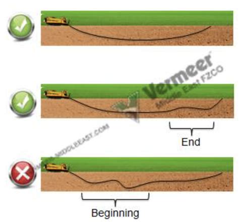 Horizontal Directional Drilling; Theory, Practical info & Tips