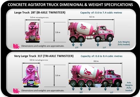 Modern Concrete Trucks - Our Fleet