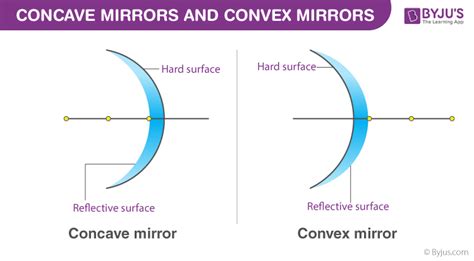 💣 How to tell if a mirror is concave or convex. Is side mirror concave or convex?. 2022-10-31