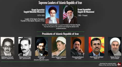 Leaders of Iran - INFOGRAPHIC - JB Shreve and the End of History