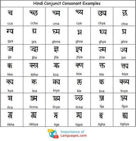 Learn Hindi Alphabet – Hindi Language Alphabet Chart Table | Learn ...