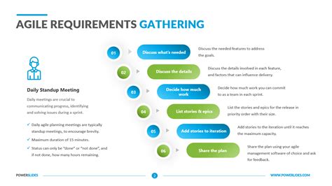 Business requirements document template agile | projectdeveloper