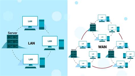 Differenza tra rete LAN e WAN in telecomunicazioni | Informatica e Ingegneria Online