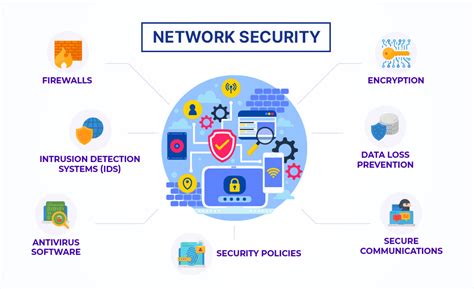 What is Network Security? - ExterNetworks