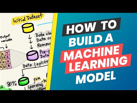 How to Build a Machine Learning System - reason.town