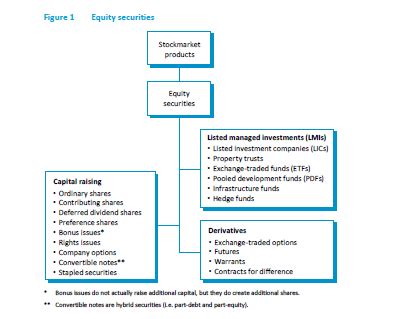 Topic 4 – Equity Securities – Stacked Finance