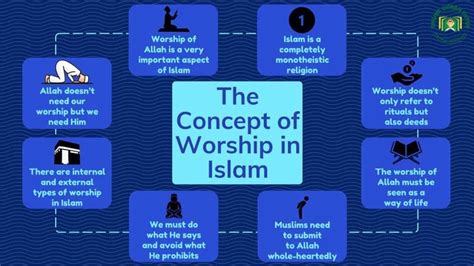 The Concept of Worship of Allah in Islam | Quran For kids