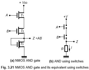 NMOS AND Gate Circuit