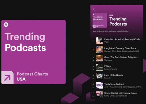 Find Your Next Listen With New Top Podcasts and Trending Podcast Charts — Spotify