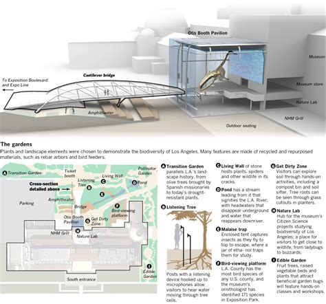 A revived L.A. County Natural History Museum - Data Desk - Los Angeles Times