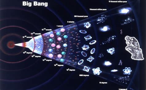 Big Bang Theory Universe Expanding