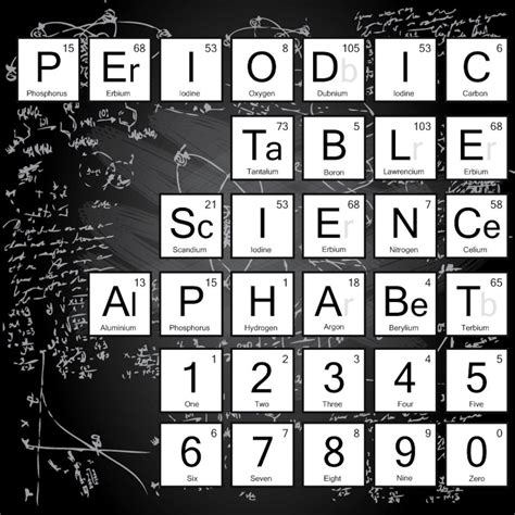 Science Alphabet Periodic Table Letters BLACK and WHITE | Etsy