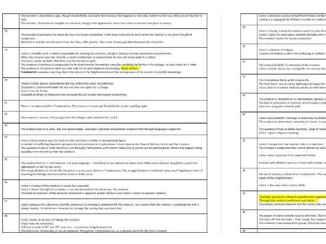 Frankenstein Themes, Issues and Concepts Analysis Table | Teaching ...