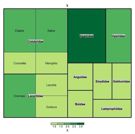 Reptile occurrences data in the Volga River basin (Russia)