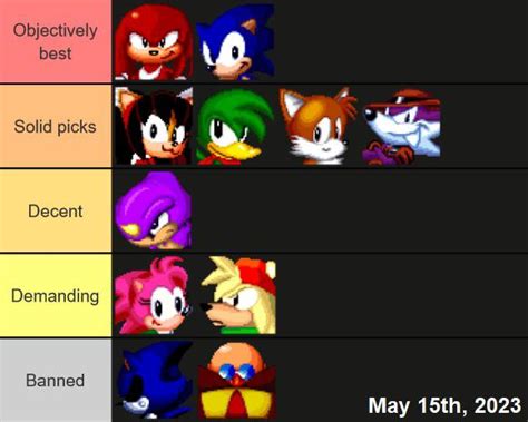 Updated Sonic the Fighters Competitive Tier List : r/sonicthefighters