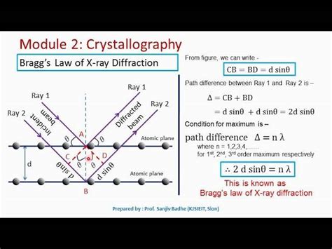 Questions About Bragg's Law of X-Ray Diffraction