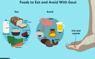 Foods That Increase Uric Acid