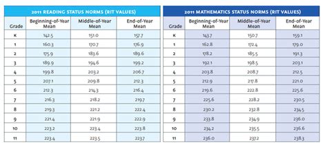 MAP Assessments | Hammond Elementary School