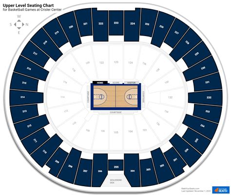 Crisler Center Upper Level - RateYourSeats.com