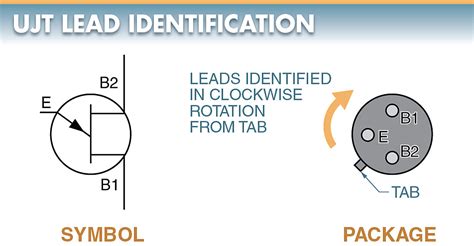 Unijunction Transistor (UJT): Operation, Characteristics, Applications ...