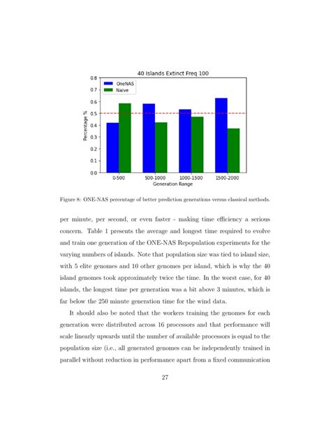 Online Evolutionary Neural Architecture Search for Multivariate Non-Stationary Time Series ...