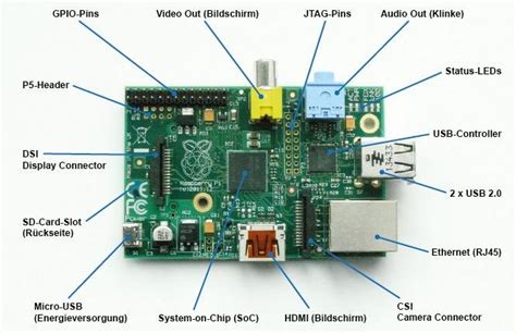 Raspberry Pi (Components Explanation) | Download Scientific Diagram