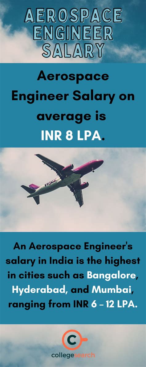 What is an Aerospace Engineer's Salary in India?