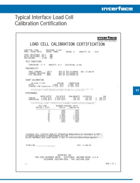 Sample Interface Calibration Certificate - Durham Instruments