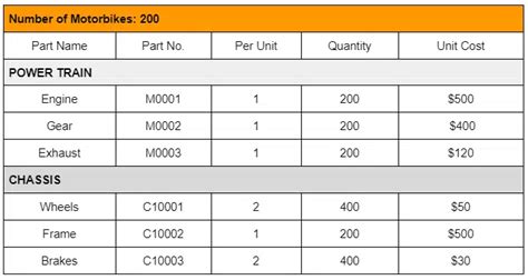 What is a Bill of Materials (BOM)? | PM Study Circle