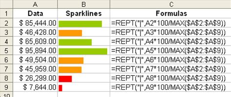 How To Create Sparklines Use Excel Functions - ExcelBaby