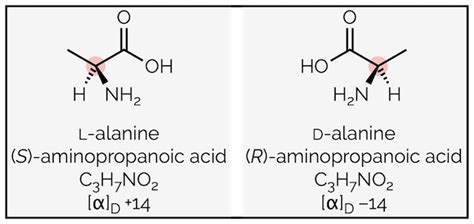 An Introduction to Stereochemistry — Making Molecules