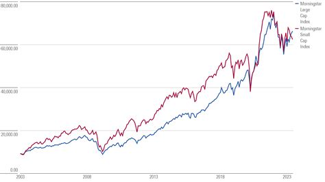 The Best Small-Cap ETFs | Morningstar