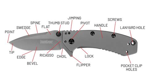 10+ Folding Knife Parts Diagram - ColumMeshach