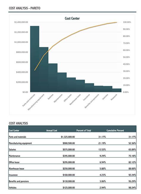 Cost And Benefit Chart