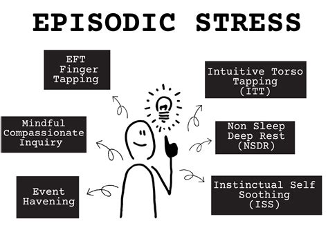 What type of stress do you have? | Stress Relief