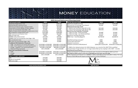 2023 Annual Retirement Limits | Money Education