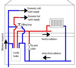 Combi Boiler Installation - BoilerHut