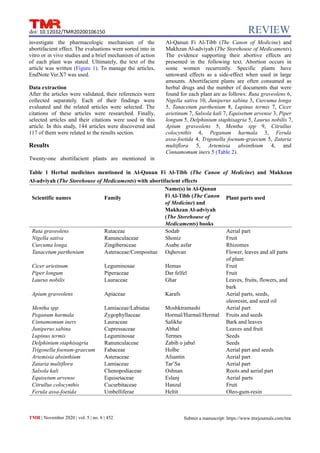 Evaluation of scientific evidence for abortifacient medicinal plants ...