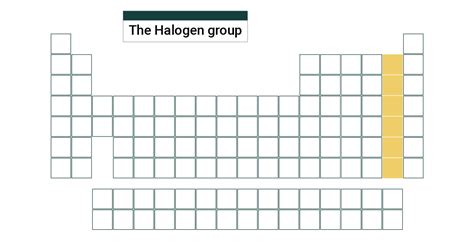 Why Is Group 7 In The Periodic Table Called Halogens | Brokeasshome.com