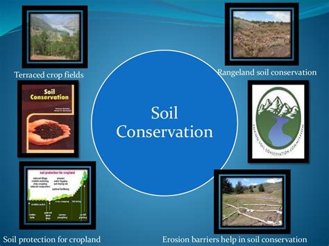 Soil conservation ppt