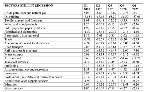 Despite two quarters of GDP growth, 47.8% of Nigeria's economy still in ...