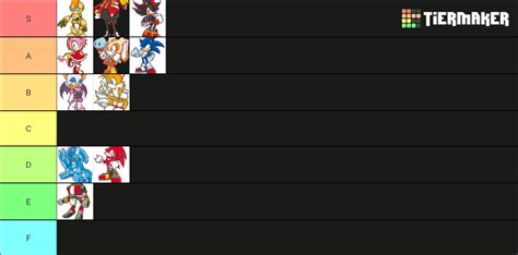 Sonic Battle Characters Tier List (Community Rankings) - TierMaker