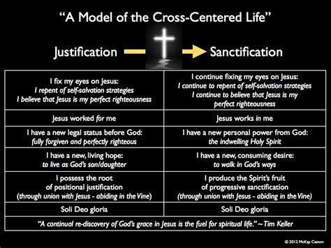 Declared Righteous by God: Understanding Christian Justification ...