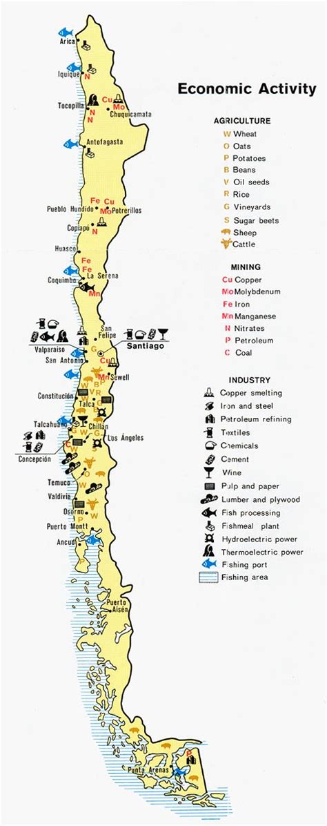 Mapa de Chile - Actividad Económica