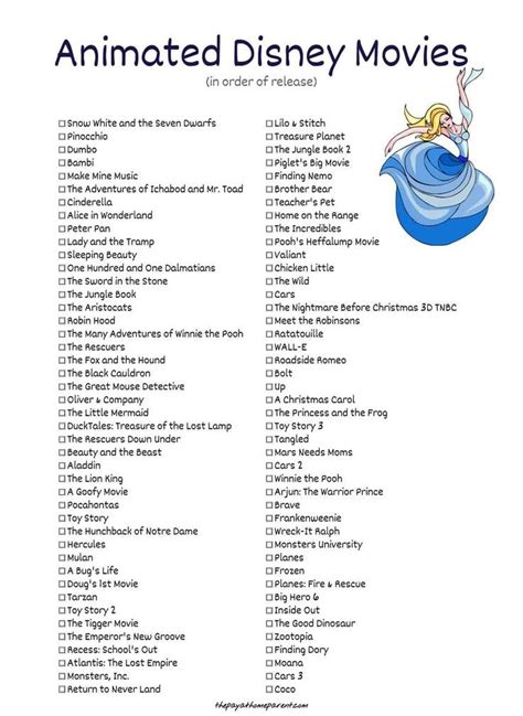 List of Disney animated movies Snow White and the Seven Dwarfs ...