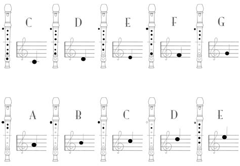 Recorder Fingerings - The Recorder Website