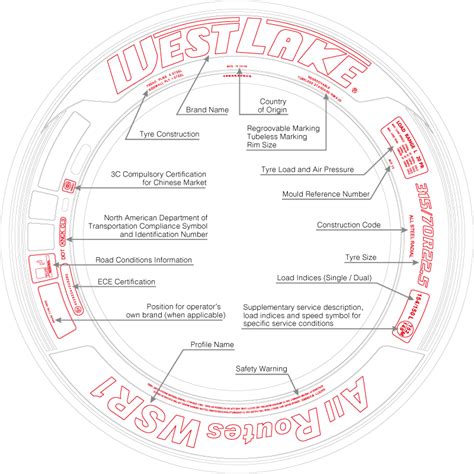 Tyre Markings