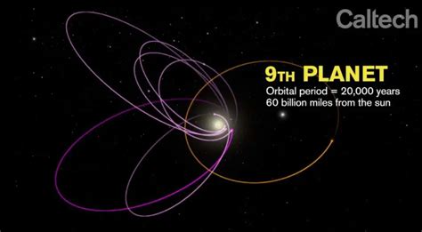 Astronomers Think They've Found Evidence for a Ninth Planet Beyond Pluto - And It's a Giant ...