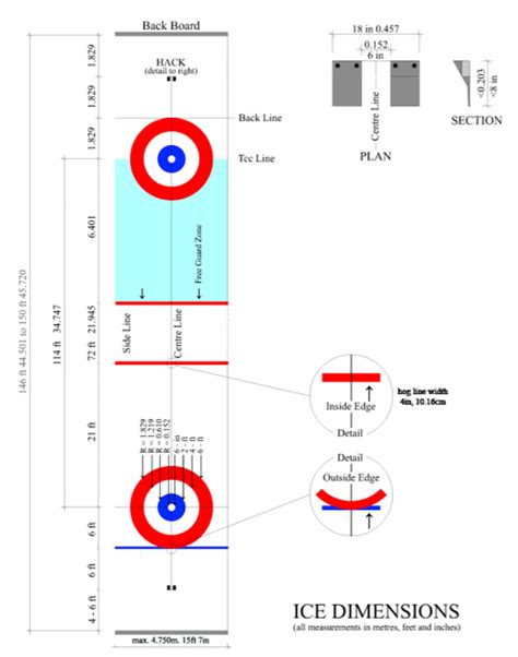 Curling Sheet: The playing surface | Curling Canada