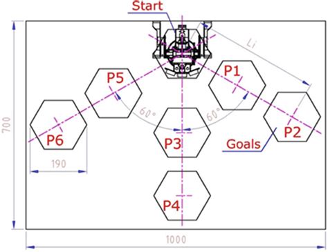 Scenarios for robot movement. | Download Scientific Diagram